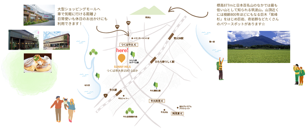 サニーヒルズつくば大井の周辺マップ